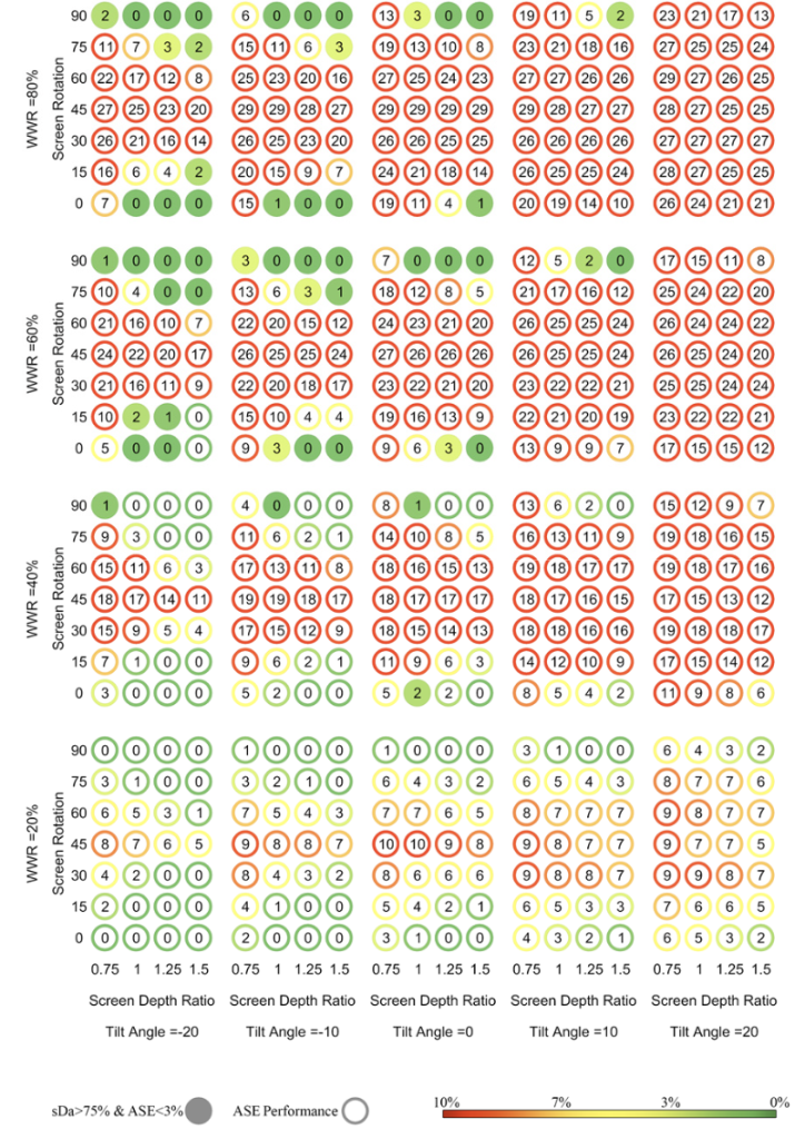 Service 1
